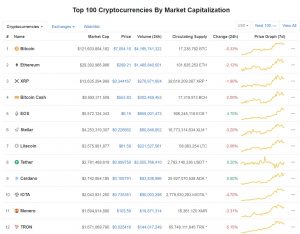 Bitcoin Price