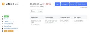 https://coinmarketcap.com/currencies/bitcoin/ Bitcoin price 14th December 2019 according to CoinMarketCap